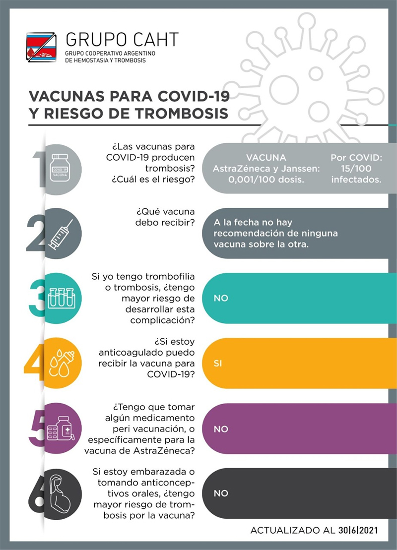 Vacunas para COVID-19 y riesgo de trombosis 